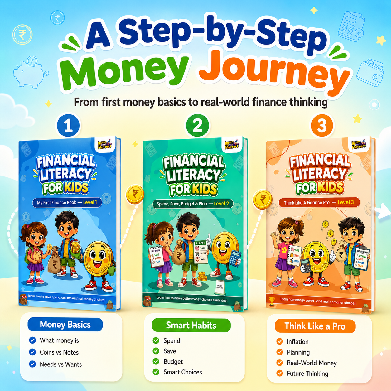 Financial Literacy for Kids — 3-Book Activity Workbook Bundle | Money Skills for Children